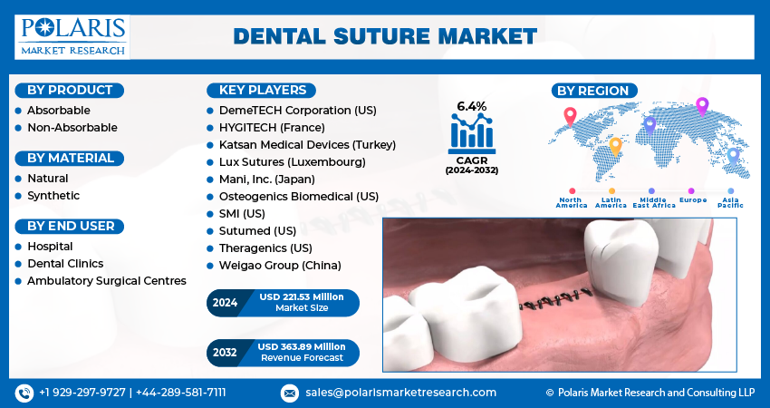 Dental Suture Market Size